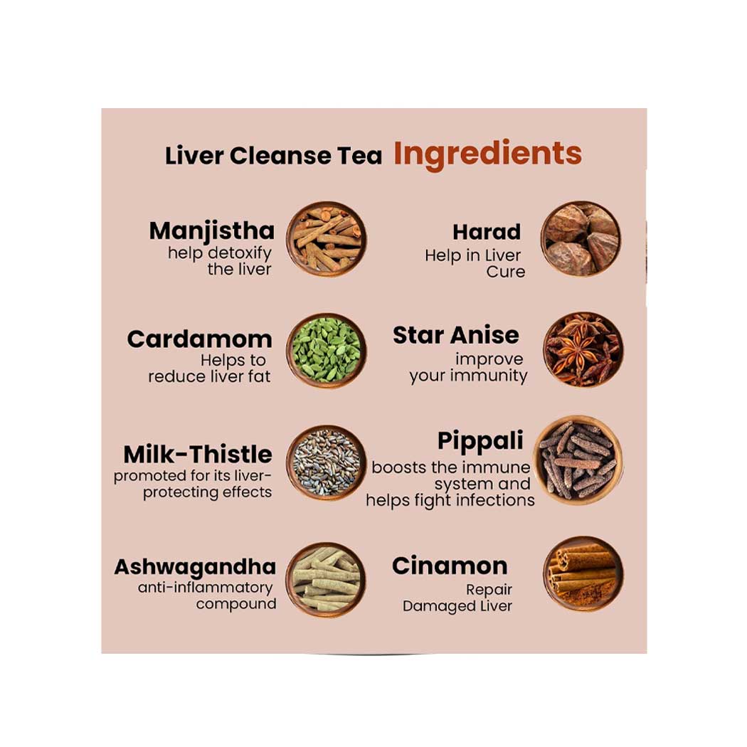 Liver Cleanse Tea